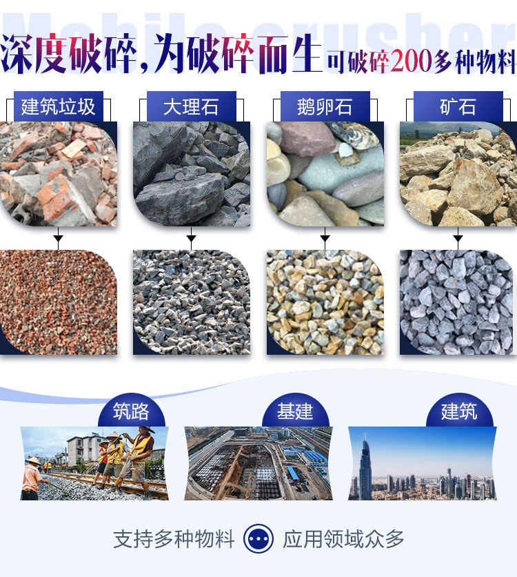 面對各種石料各種需求,建筑石子破碎機配置不同 面對各種石料各種需求,建筑石子破碎機配置不同