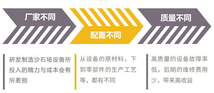 市場報(bào)價分析